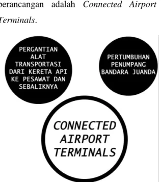 Gambar 4. 3 Eksplorasi Bentuk