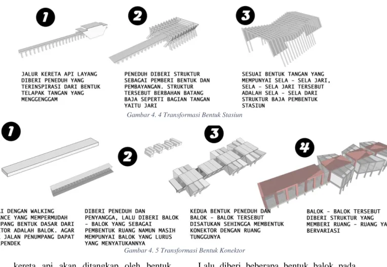 Gambar 4. 5 Transformasi Bentuk Konektor