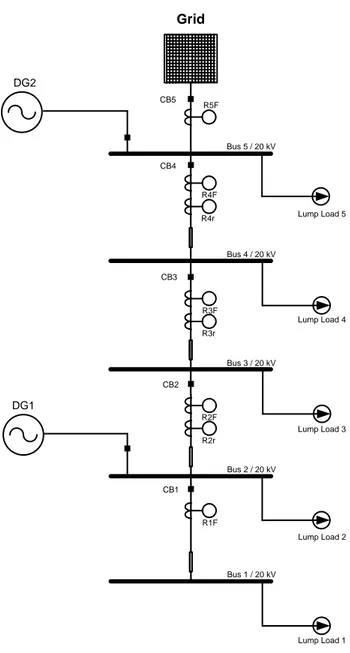 Gambar 3.1 Single Line Diagram Sistem 