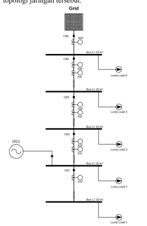 Gambar  3.4   Jaringan  Terhubung  Grid  dan  Hanya  DG  1  Berstatus  On  Sedangkan DG 2 Off 