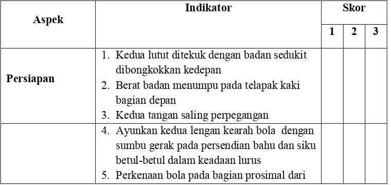 Tabel 1. Format Lembar Penilaian Gerak Dasar Pasing Bawah 