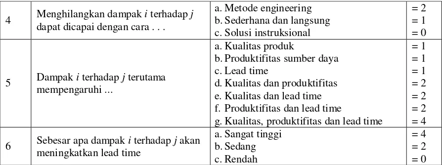 Tabel 5. Rekapitulasi jawaban pertanyaan di tabel 3. 
