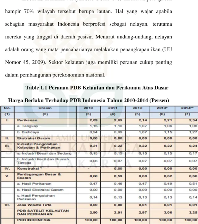 Table 1.1 Peranan PDB Kelautan dan Perikanan Atas Dasar Harga Berlaku Terhadap PDB Indonesia Tahun 2010-2014 (Persen)