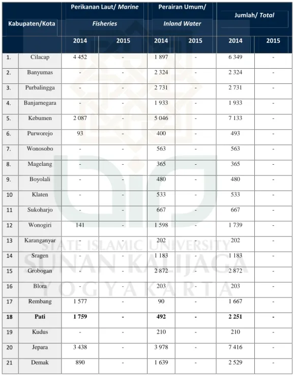 Tabel 1.2 Jumlah Rumah Tangga Perikanan Menurut wilayah Kabupaten di Jawa Tengah pada 2015.