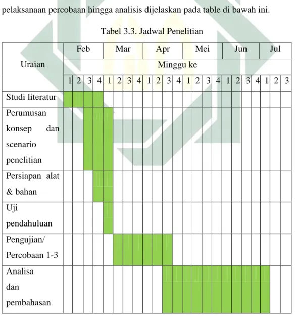 Tabel 3.3. Jadwal Penelitian
