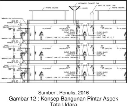 Gambar 11 : Kantor Apple 