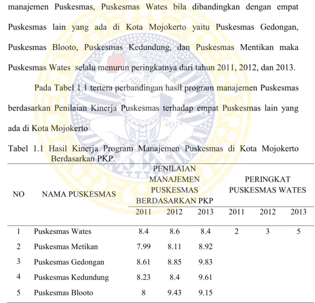 Tabel  1.1  Hasil  Kinerja  Program  Manajemen  Puskesmas  di  Kota  Mojokerto  Berdasarkan PKP