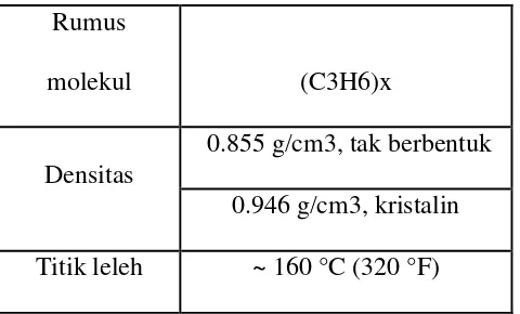 Tabel 3.2 Penjelasan mengenai polypropylene 