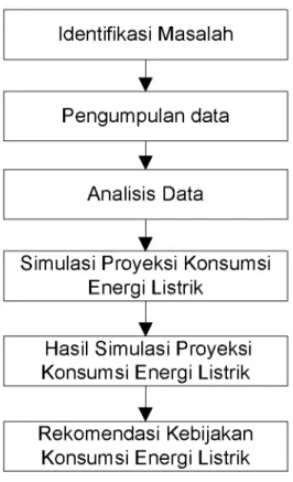 Gambar 1. AlurPenelitian