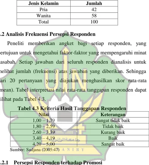 Tabel 4.2 Jumlah Responden 