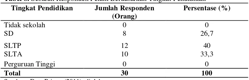 Tabel 8. Sebaran Responden Petani Berdasarkan Tingkat Pendidikan 