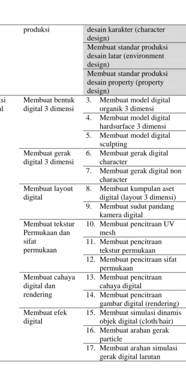 gambar digital (rendering)  Membuat efek 