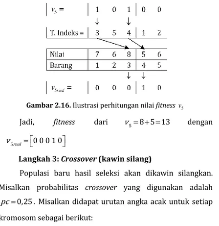 Tabel 2.15.  Urutan angka acak untuk setiap kromosom