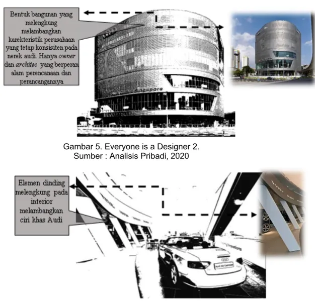 Gambar 6. Interior Bangunan Audi centre Singapore  Sumber : Analisis Pribadi, 2020 