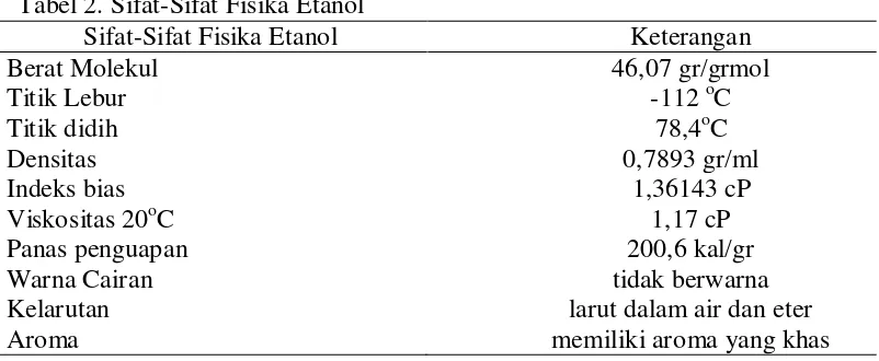 Tabel 2. Sifat-Sifat Fisika Etanol 