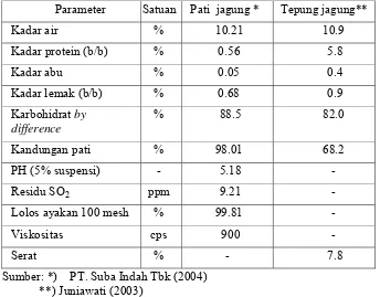 Tabel 4. Perbandingan sifat pati jagung dibandingkan dengan tepung jagung. 