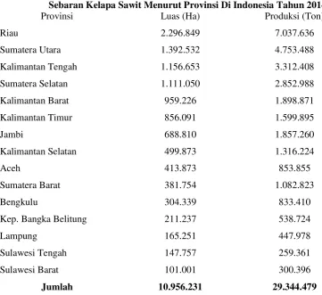 Tabel 2.2 Sebaran Kelapa Sawit Menurut Provinsi Di Indonesia Tahun 2014 