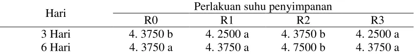 Tabel 1 Rataan tingkat kematangan sampel 3 HSP, 6 HSP, 9 HSP, 12 HSP, dan 15 HSP pada Perlakuan Pelilinan 