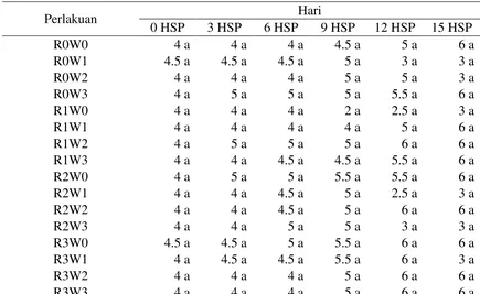 Tabel 3  Rataan interaksi pengaruh faktor pelilinan dan suhu penyimpanan  terhadap  parameter tingkat kematangan tomat (skala warna) pada pengukuran 0 HSP s.d 15 HSP 