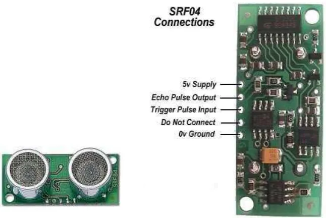 Gambar 2.1 Sensor ultrasonic HCSR04 