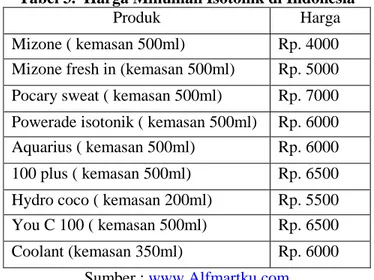 Tabel 3.  Harga Minuman Isotonik di Indonesia 