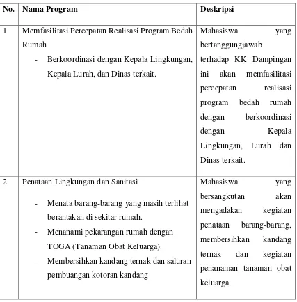 Tabel 4. Rencana Program Keluarga Dampingan 