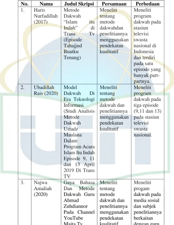 Tabel 1 Perbandingan Skripsi 