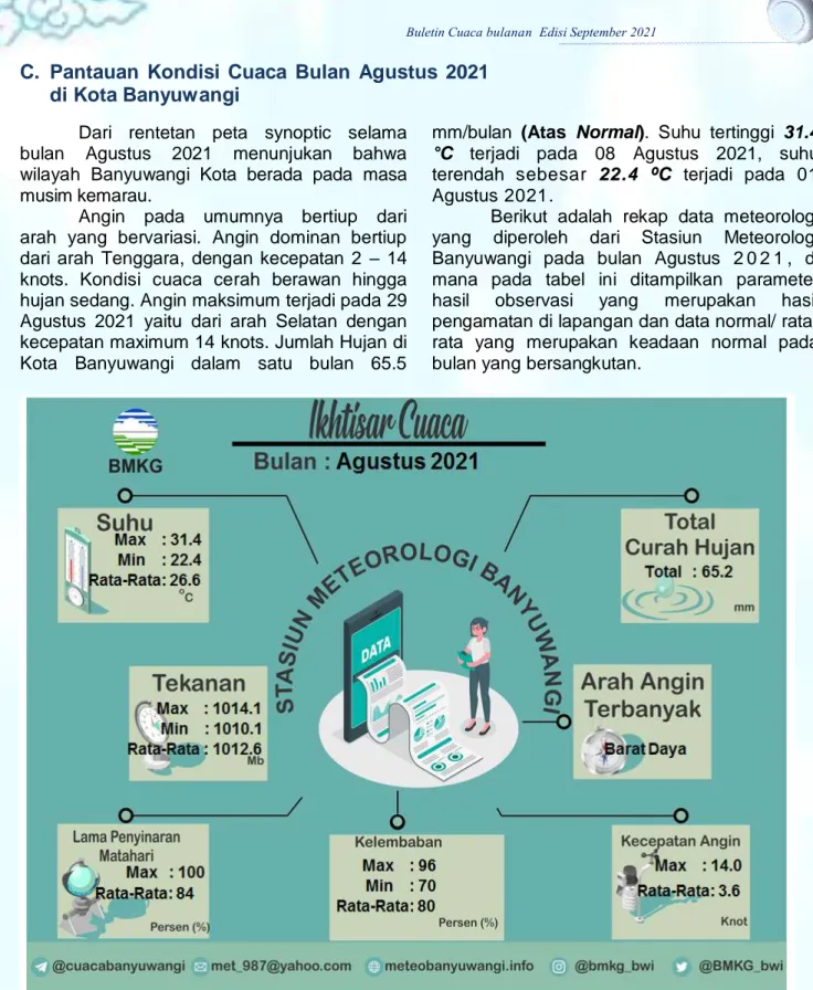Gambar 14. Ikhtisar Cuaca Stasiun Meteorologi Banyuwangi Bulan Agustus 2021 