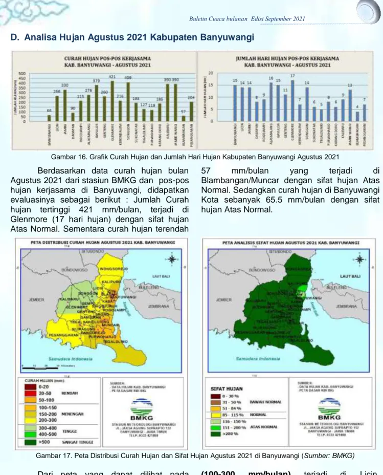 Gambar 16. Grafik Curah Hujan dan Jumlah Hari Hujan Kabupaten Banyuwangi Agustus 2021 