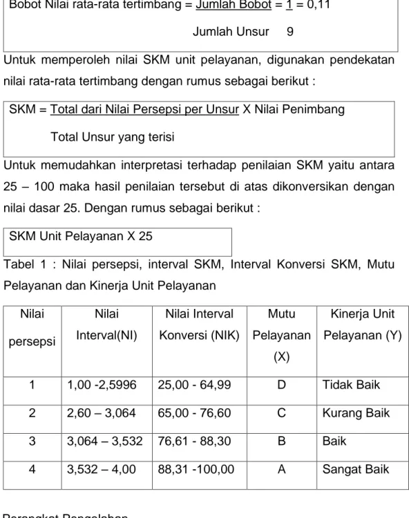 Tabel  1  :  Nilai  persepsi,  interval  SKM,  Interval  Konversi  SKM,  Mutu  Pelayanan dan Kinerja Unit Pelayanan 