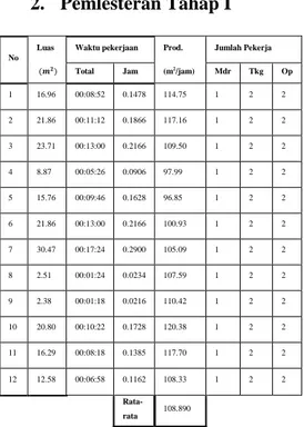Tabel 3. Metode Daily Record Sheet  Dari  tabel  3  diatas  dapat  ditarik 