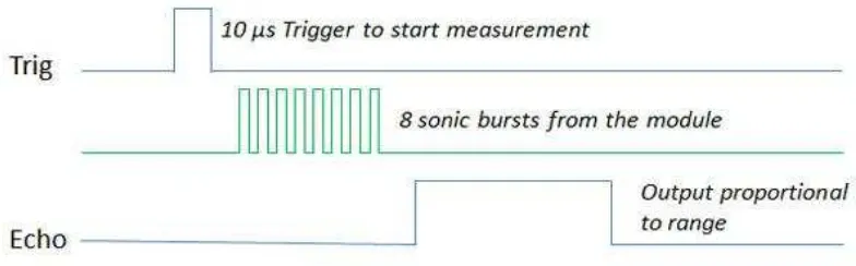 Gambar 2.2. Sensor Ultrasonik HC-SR04 