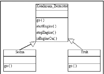 Gambar 2.9. Generalization 