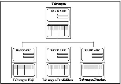 Gambar 2.2. Inheritence dari Class Rekening Tabungan 