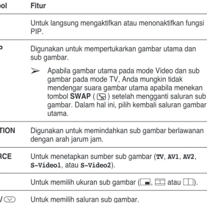 Tabel Pengaturan PIP