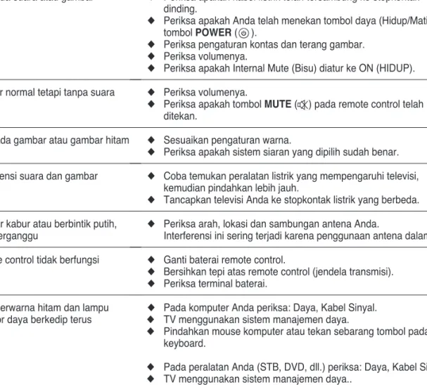 Gambar normal tetapi tanpa suara