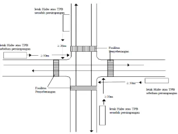 Gambar 2.5 Perletakan Halte di Pertemuan Jalan Simpang Empat Sumber: Dokumen Peneliti (2013) 