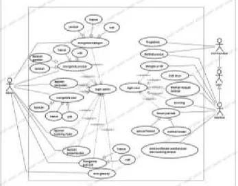 Gambar 2. Class diagram Sistem Yang Dibangun  3.4.3 Sequence diagram 