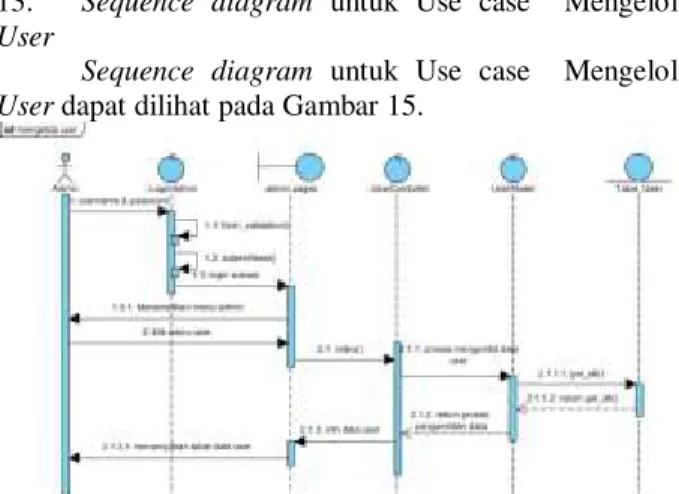 Gambar 13. Sequence diagram untuk Use case  Mengelola Kategori 