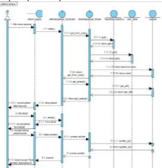 Gambar 17. Sequence diagram untuk Use case Mengisi profil 