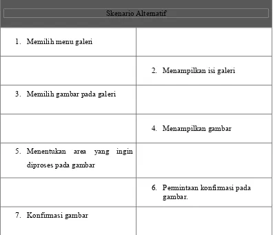 Tabel 3.9. use case scenario hasil diagnosa pada tubuh ikan 