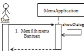 Gambar 3.13. Diagram blok rancangan sistem aplikasi Android 