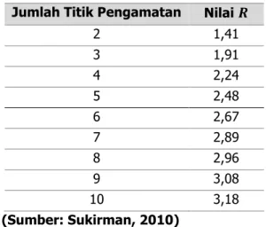 Tabel 1. Nilai 