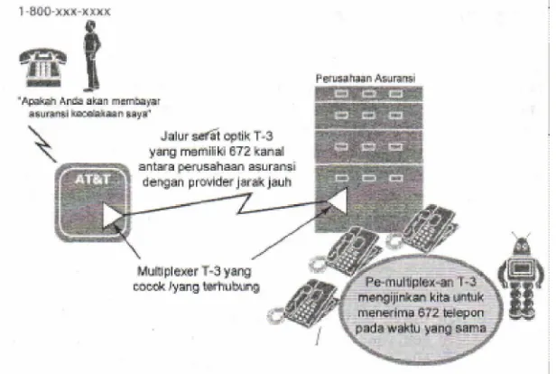 Gambar 1.4