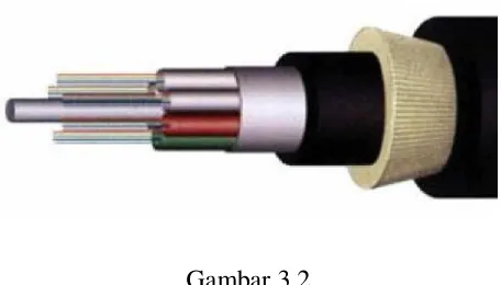 Gambar 3.2Fiber optik