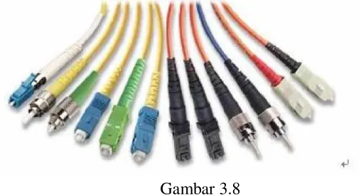 Gambar 3.8Konektor kabel serat optik