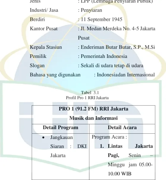 Tabel  3.1  Profil Pro 1 RRI Jakarta 