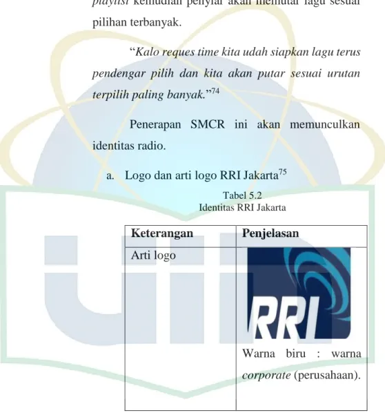 Tabel 5.2  Identitas RRI Jakarta 