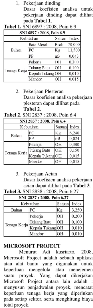 Tabel 1. SNI 6897 : 2008, Poin 6.9 