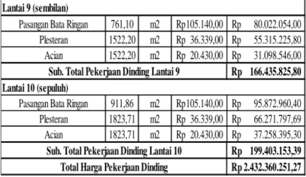 Gambar 2. Penjadwalan pada MS. Project 